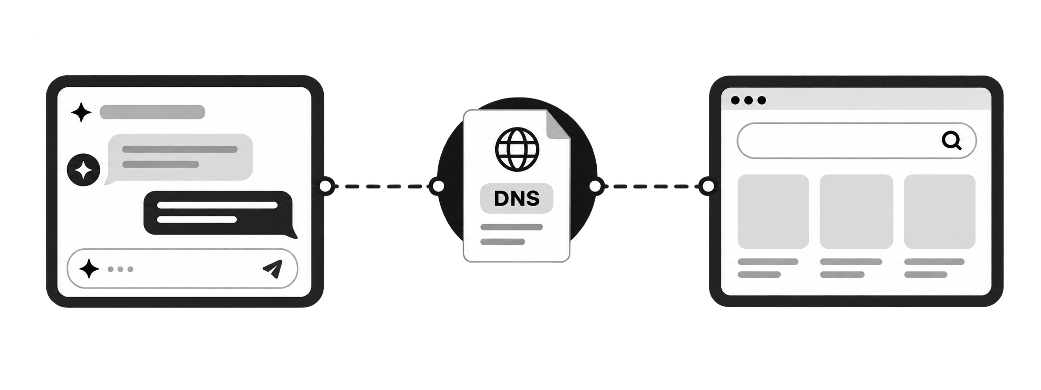 Connect AI Mode as a subdomain